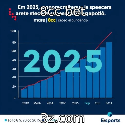 Desempenho financeiro de provedores de eSports em 2025